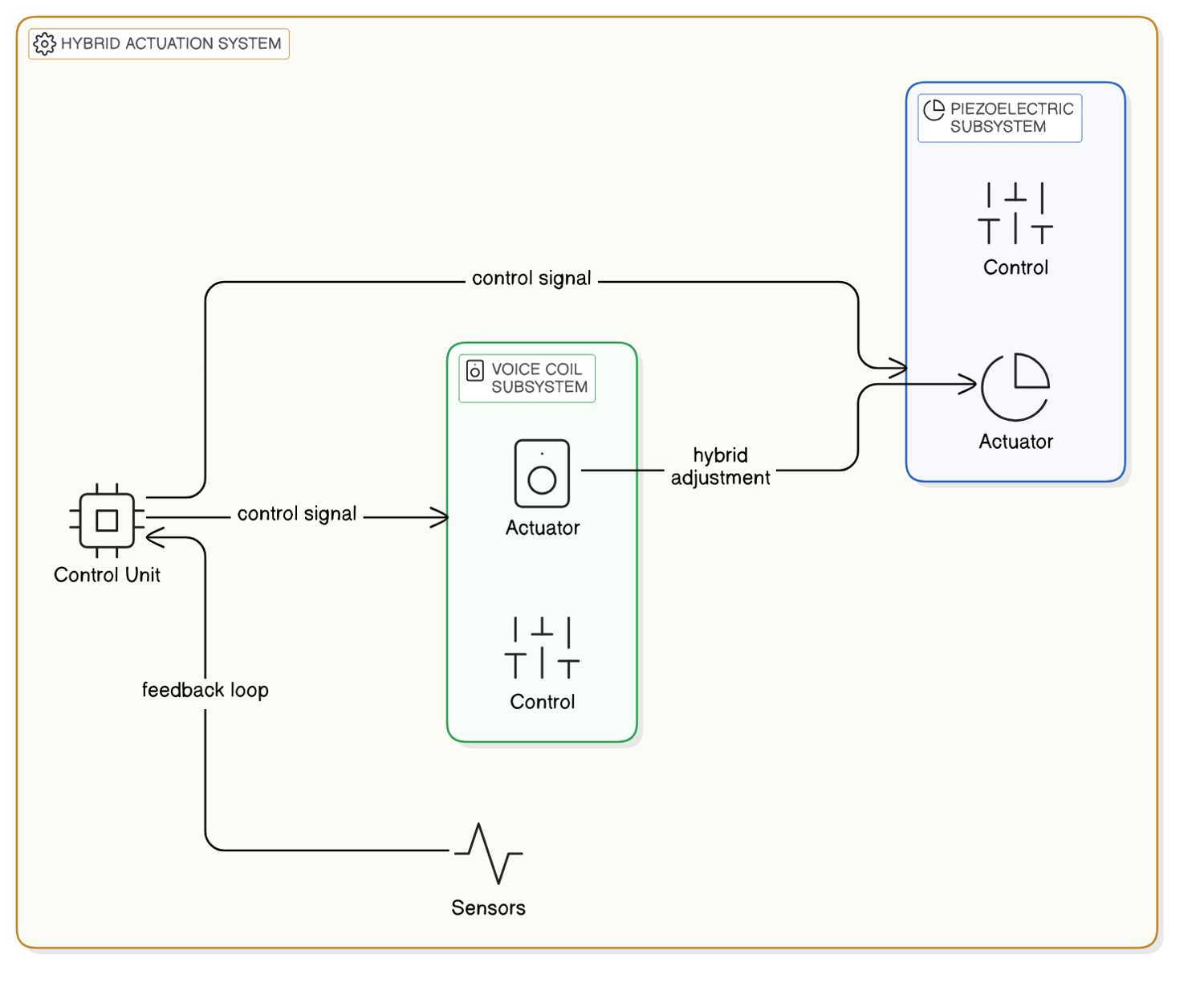 Implementing Voice Coil Actuators: A Practical Guide for Engineers