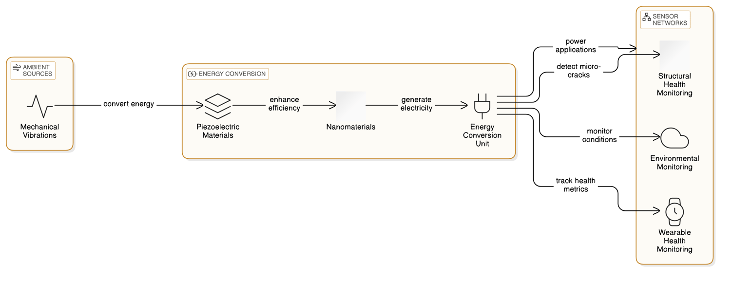 Practical Guide: Selecting and Implementing Piezoelectric Actuators.