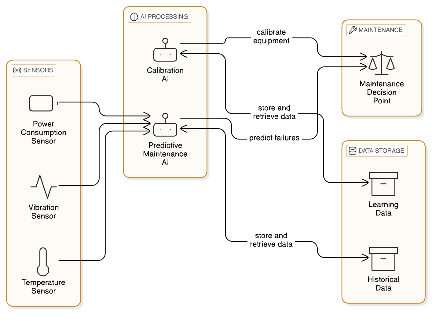 Practical Steps: A Guide to Integrating Smart Optics into Your Workflow