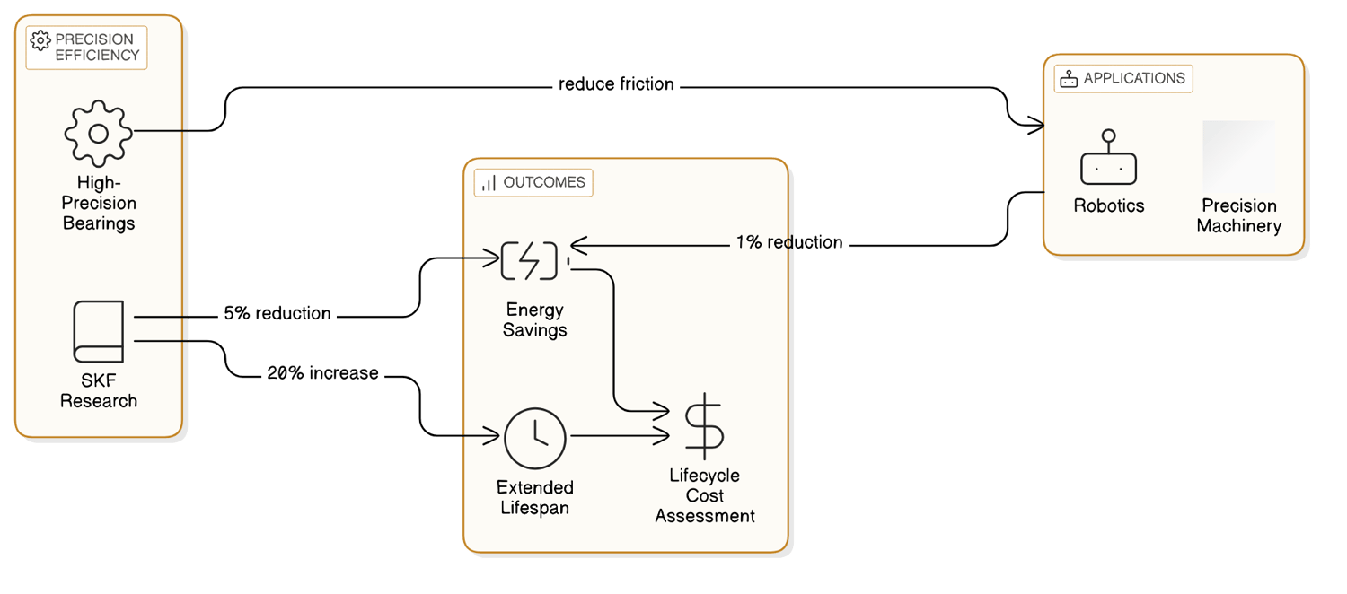 Practical Applications: Implementing High-Precision Ball Bearings in Your System