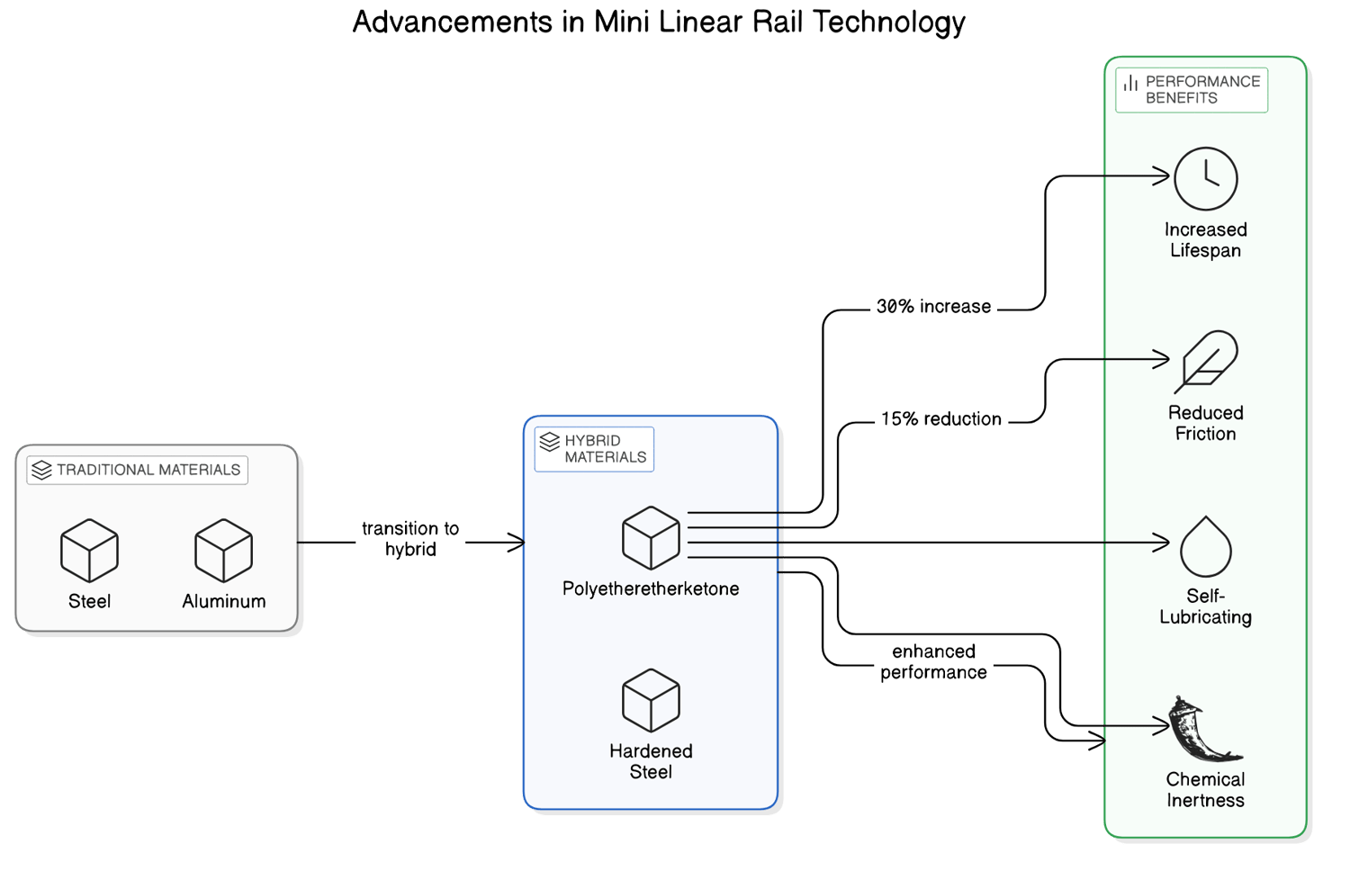 Hands-On Guide: Installing and Maintaining Your Mini Linear Rail System