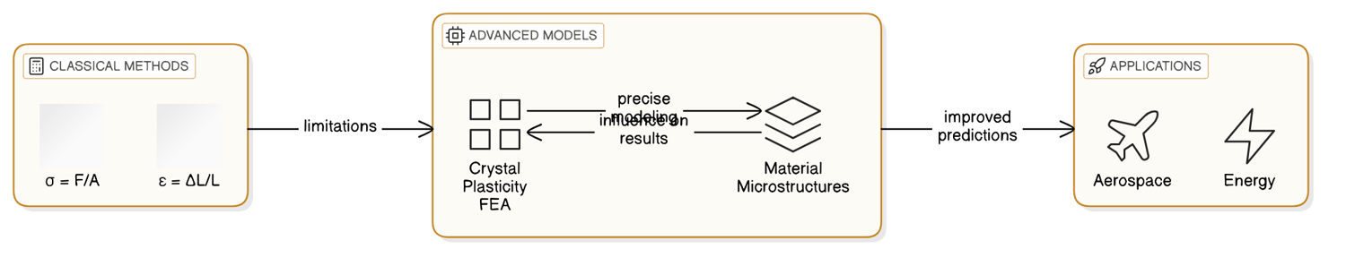 Practical Applications of Axial Loading: Real-World Examples