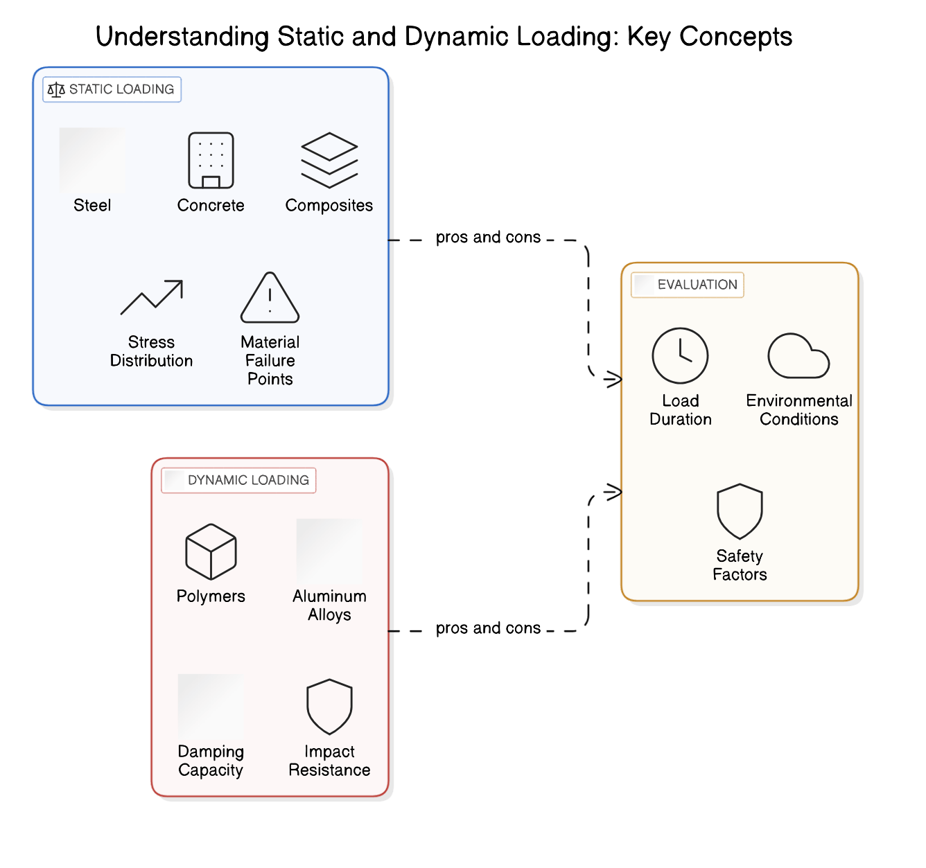 Practical Implementation: Optimizing Static Loading in Your Projects