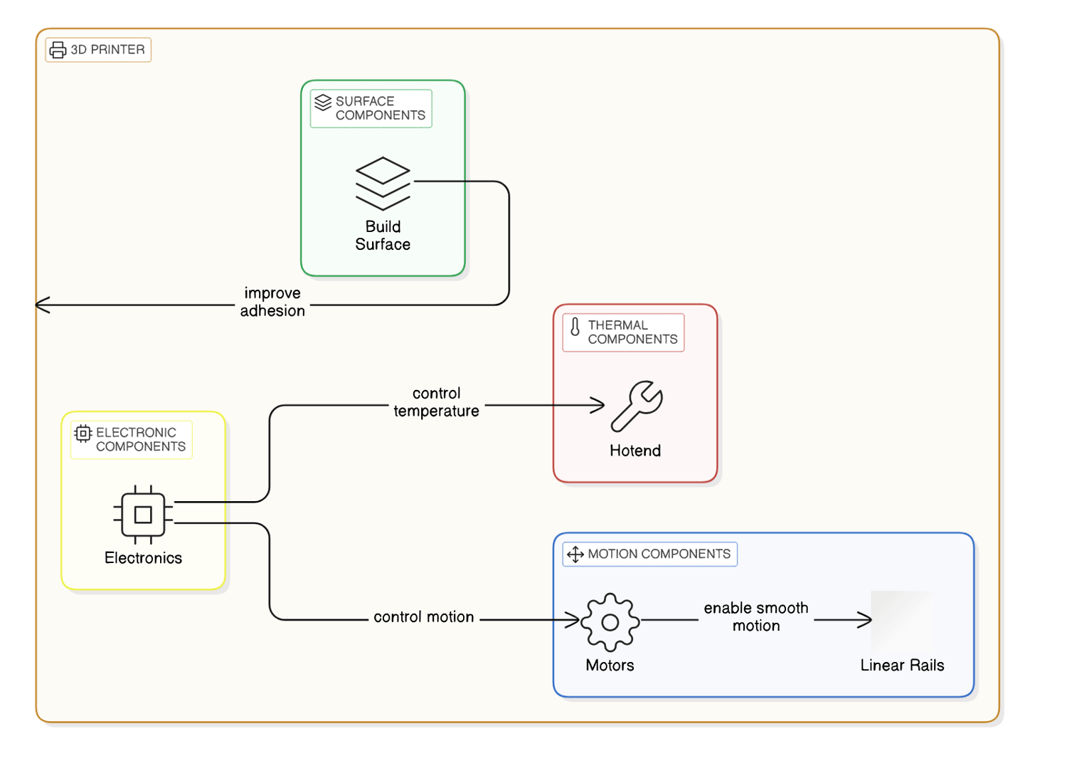 Step-by-Step Guide to Selecting the Right Components