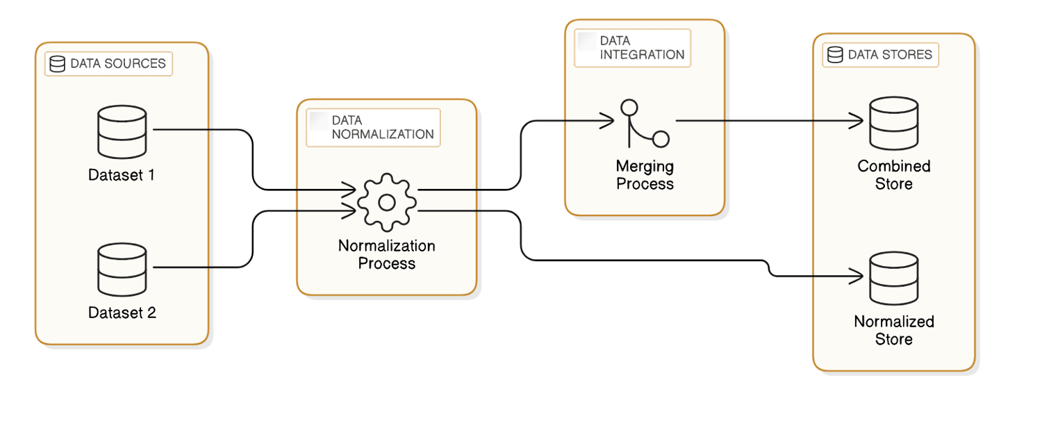 Addressing NULL Values in Public Datasets