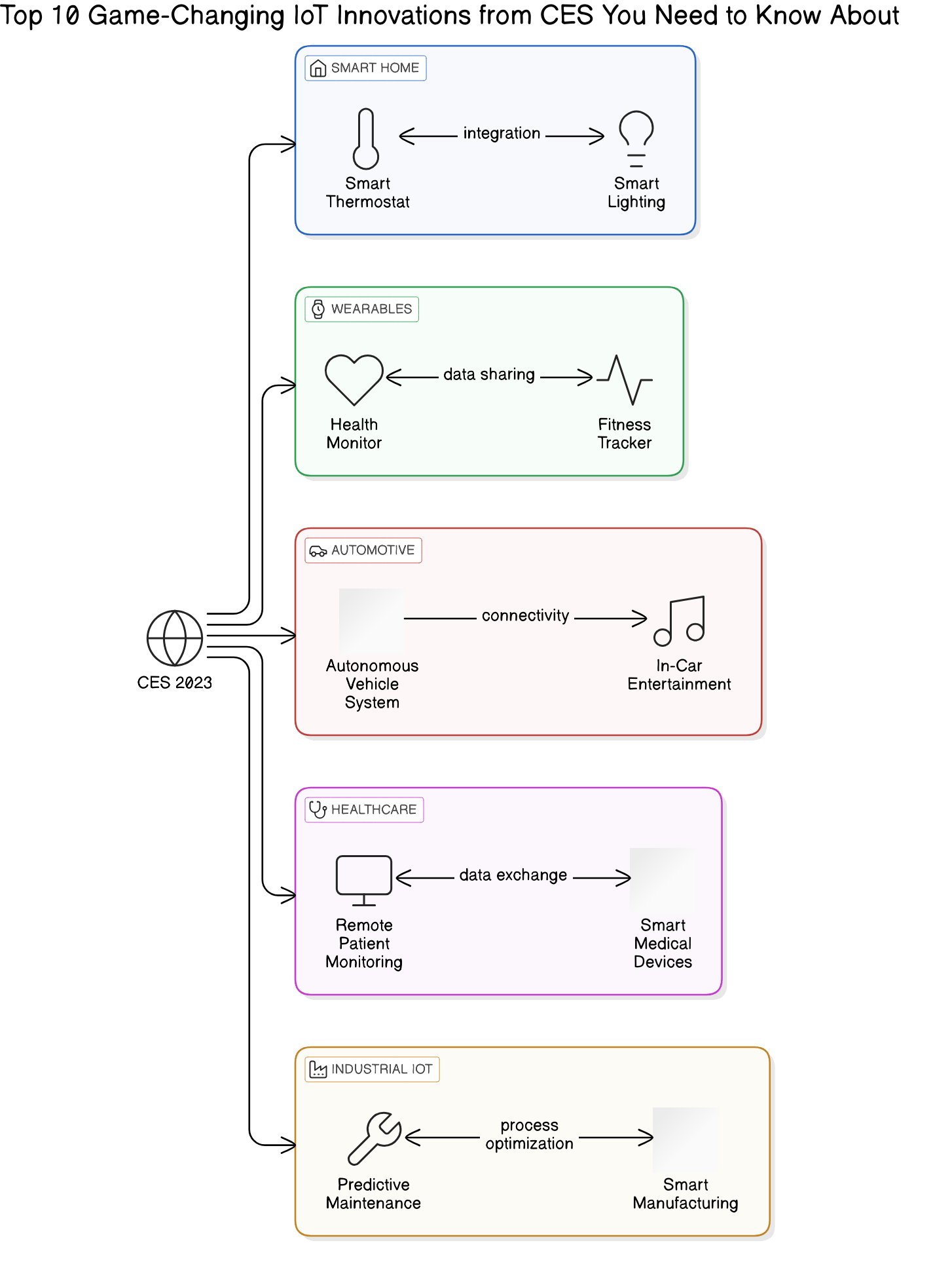 Uncover Atmosic