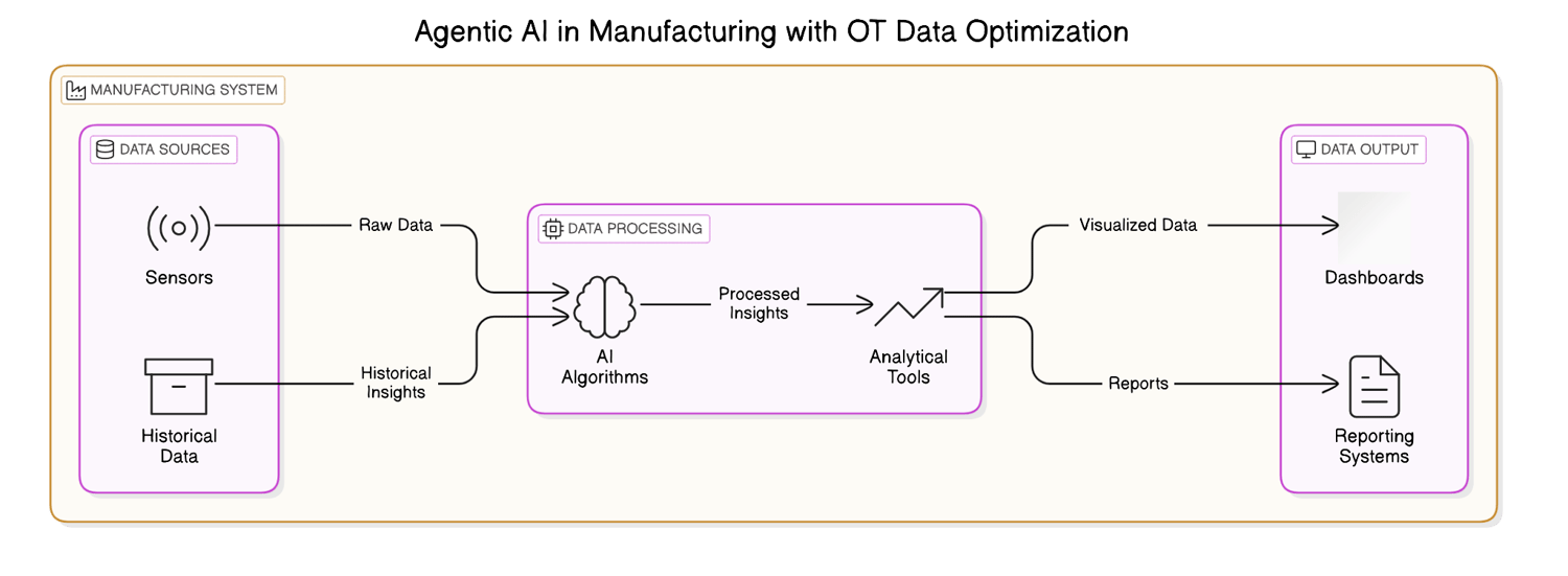 Future Trends Shaping AI Agents and Automated Manufacturing Operations