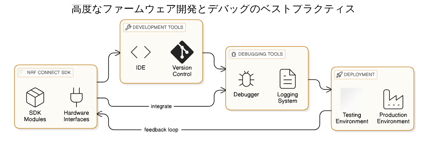 DFU（デバイスファームウェアアップデート）の重要性を理解する