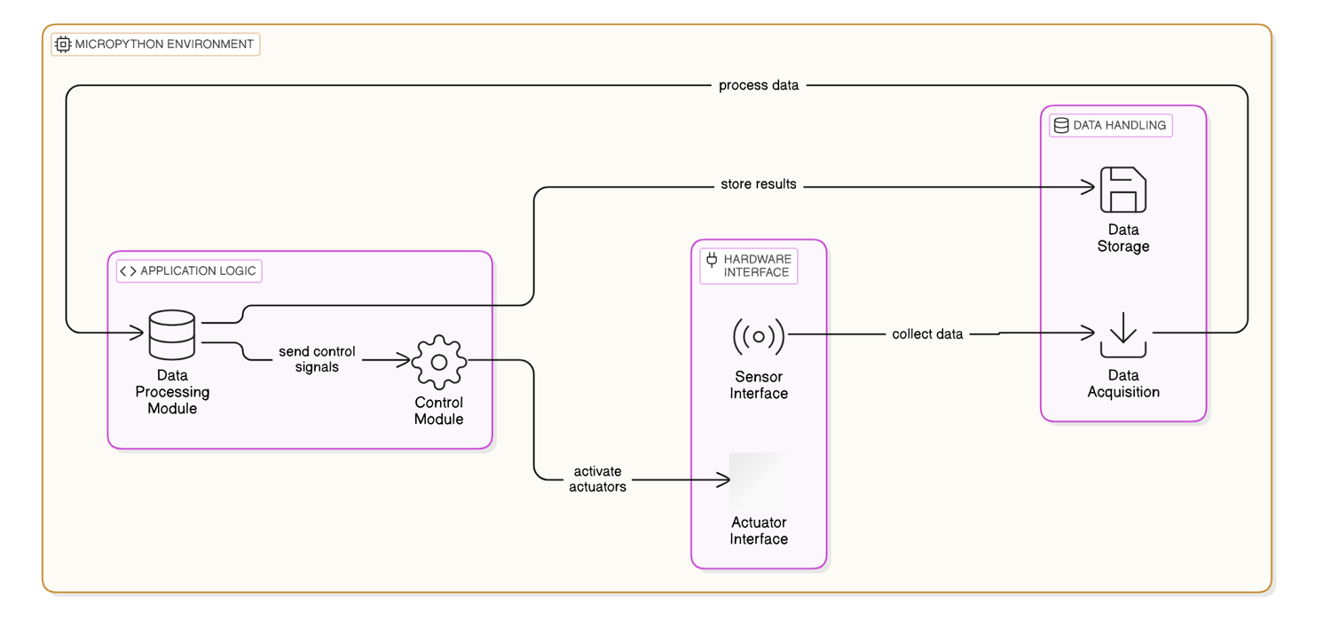 プロトタイピングを簡単にする方法