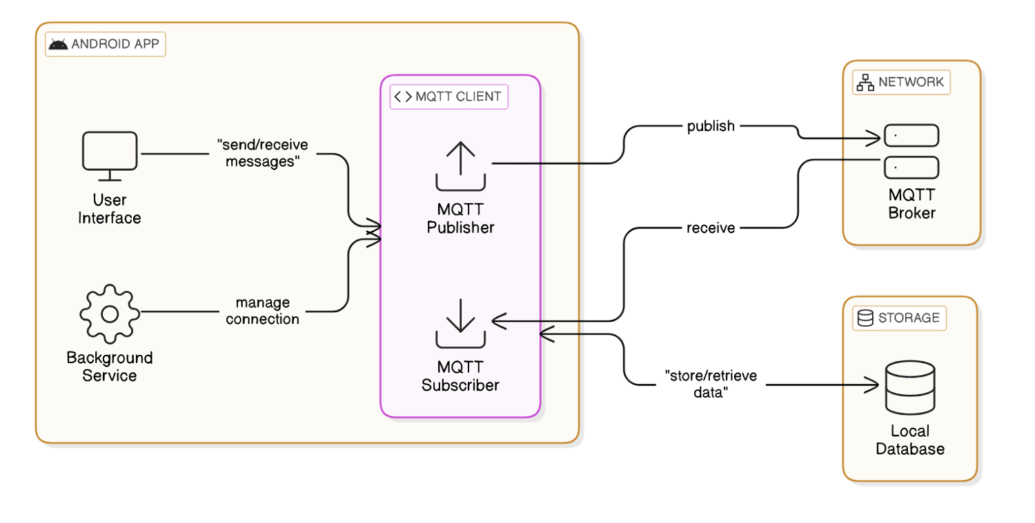 メッセージの発行（Publish）の仕組み