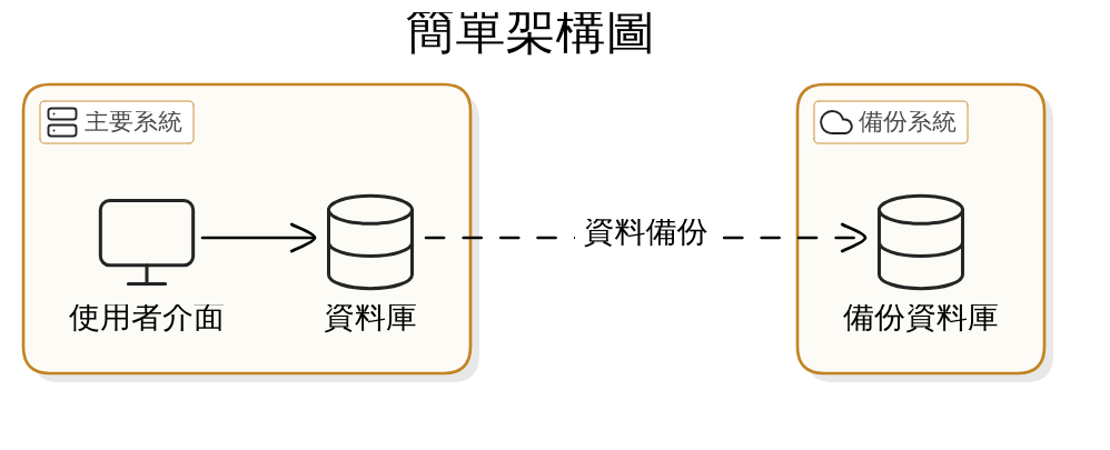 實戰教學：從零開始建立你的社群口碑行銷策略