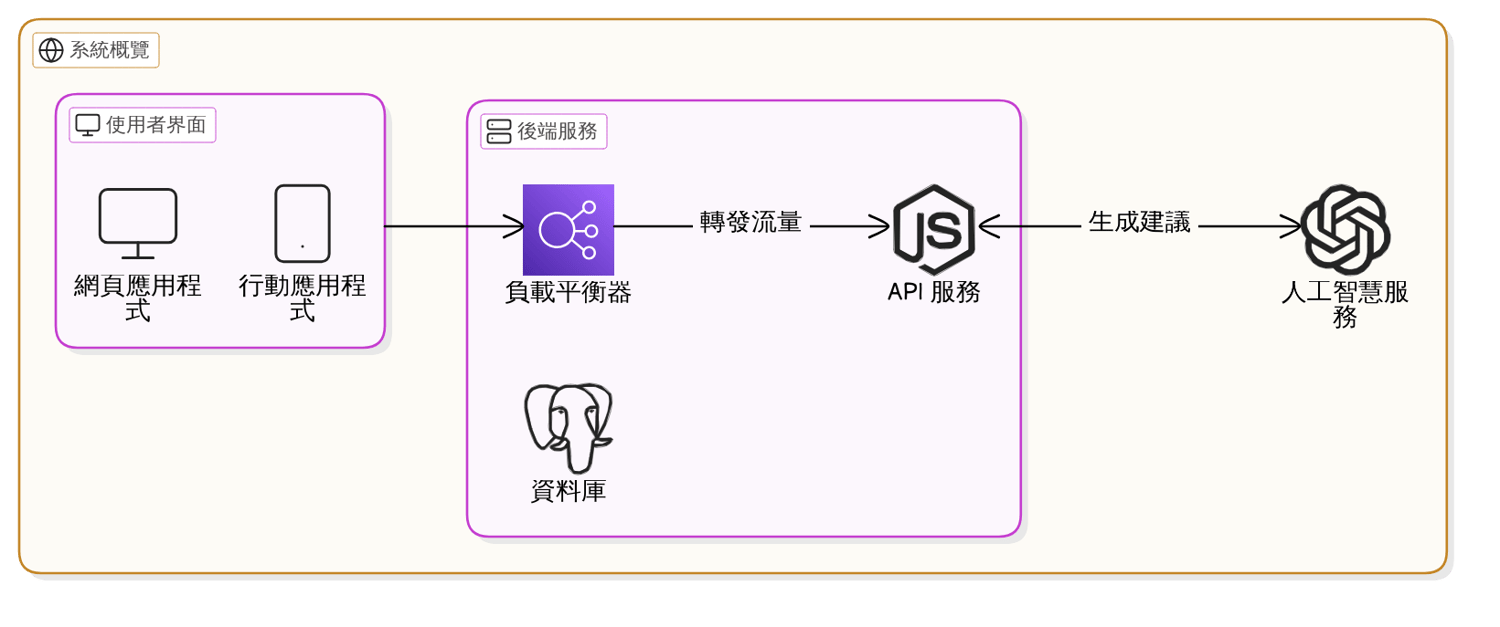 孕期飲食實務指南：菜單範例與烹飪技巧