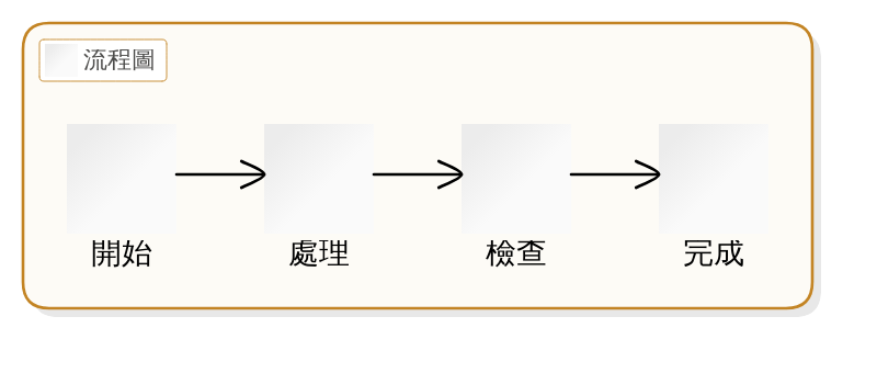 實際操作：懷孕初期營養餐單範例，輕鬆做好孕期飲食管理！