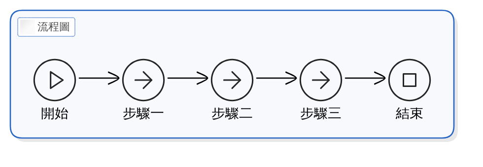 懷孕初期菜單範例：輕鬆吃出健康寶寶！