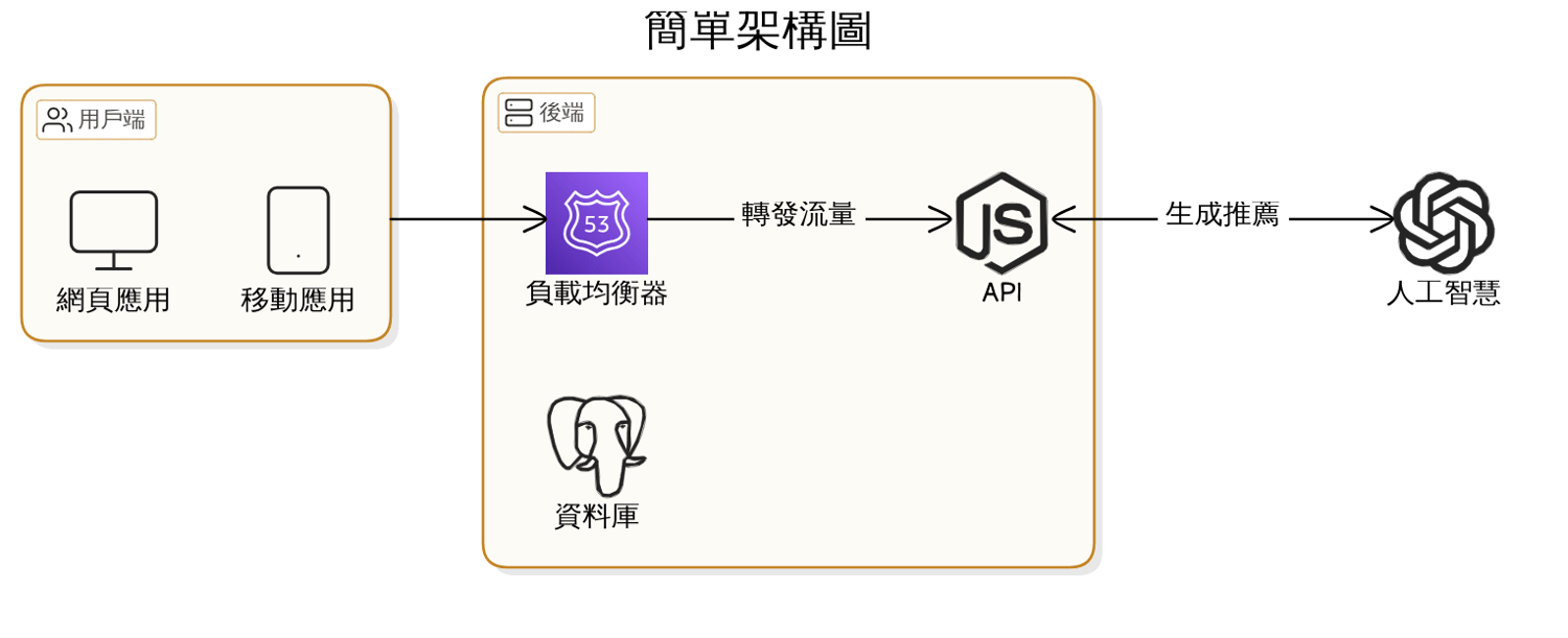 實踐智慧農業：從田間到餐桌的技術應用案例