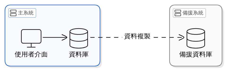 實際操作智慧農業：選擇適合你的科技方案