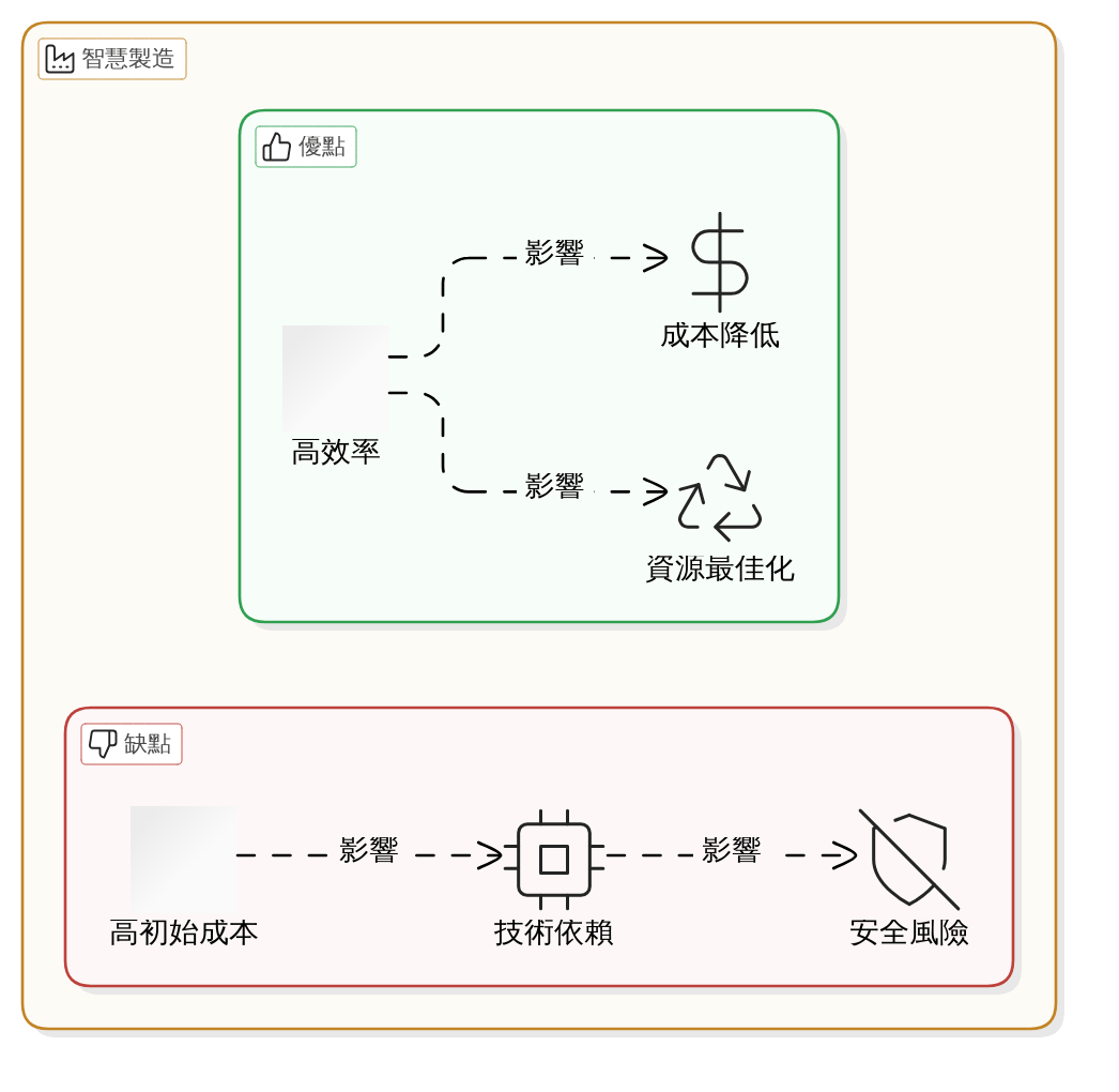 智慧製造實務案例分享：從規劃到執行，成功關鍵步驟