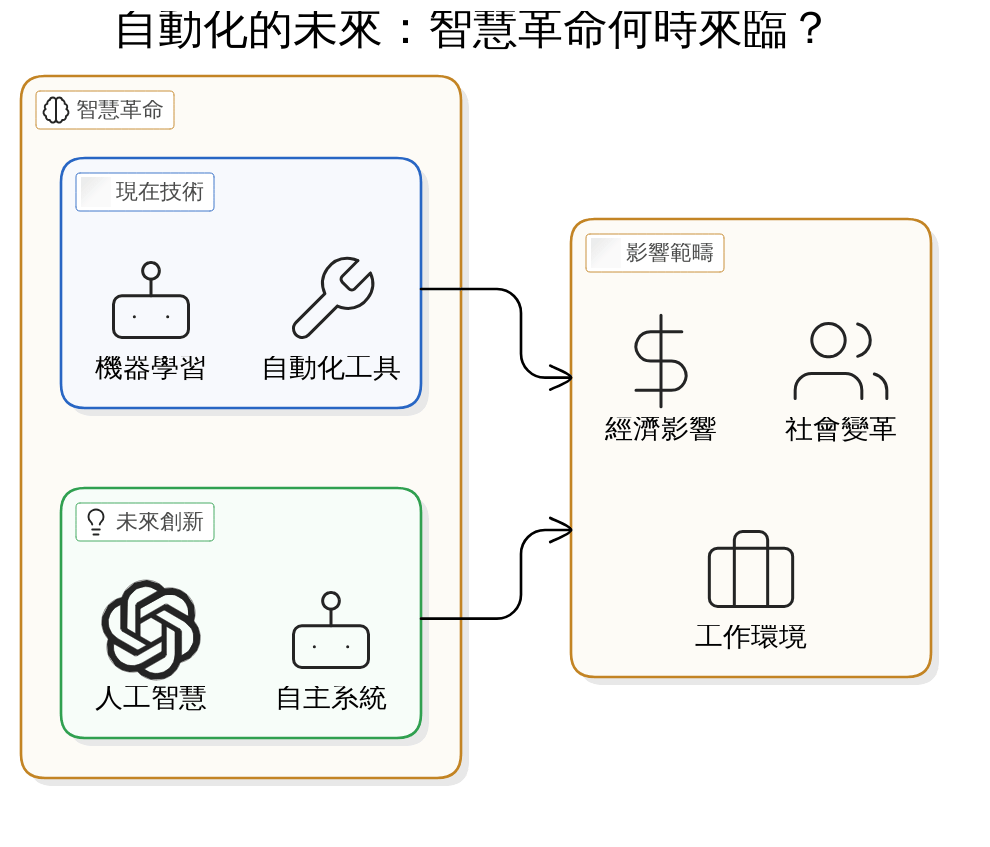 實踐自動化：中小企業如何有效導入自動化技術？