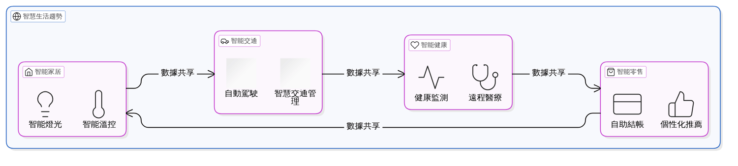 打造你的智慧生活：實用科技產品推薦與應用指南