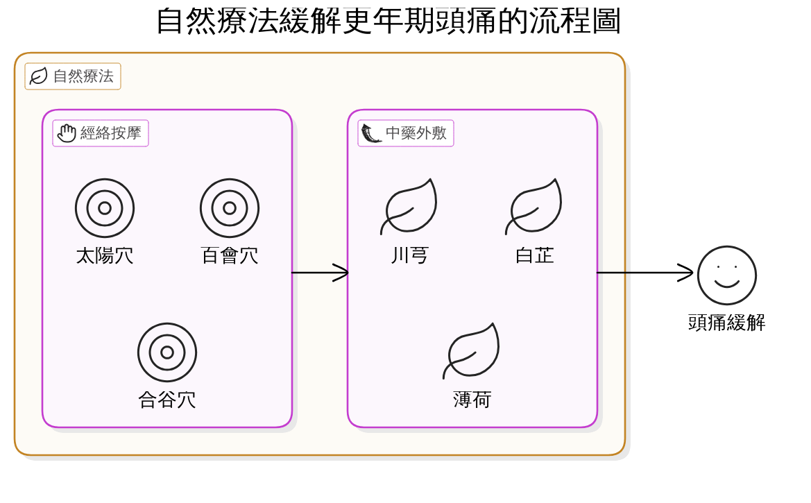 實戰演練：日常生活中如何預防與舒緩更年期頭痛？