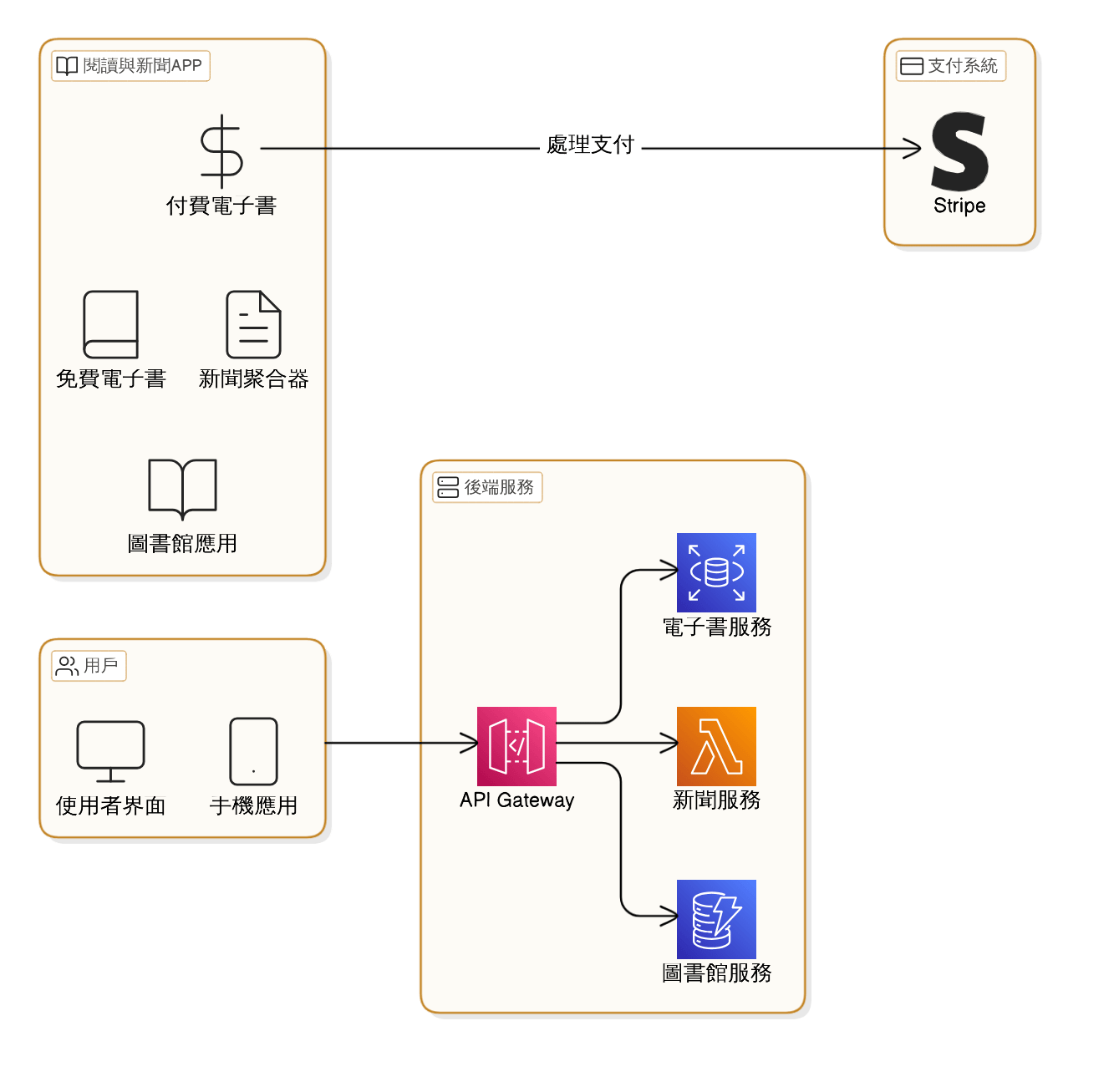 Pocket：稍後閱讀文章的最佳助手