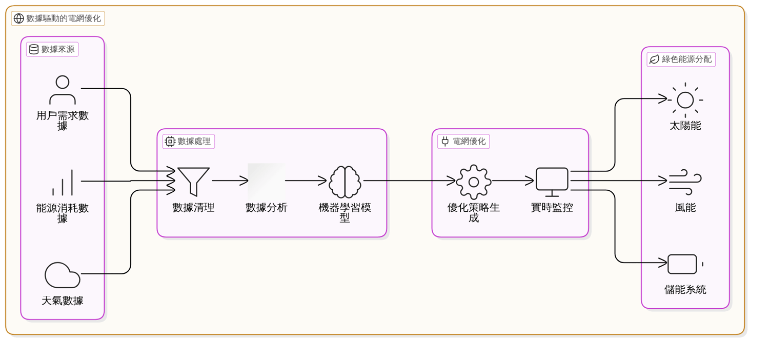 全球案例研究：德國的需求預測成功例子