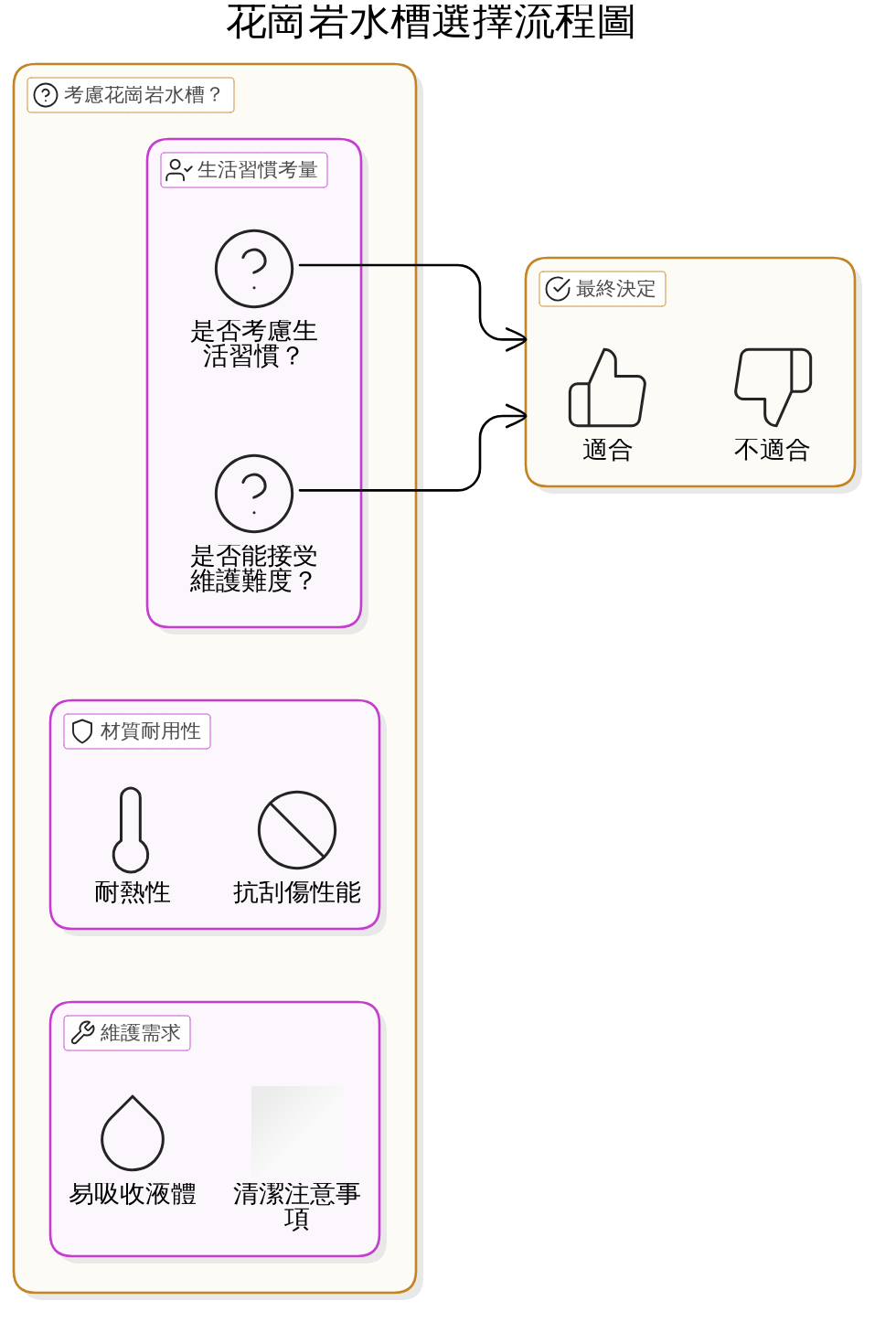 從挑選到安裝：花崗岩水槽的實務操作指南