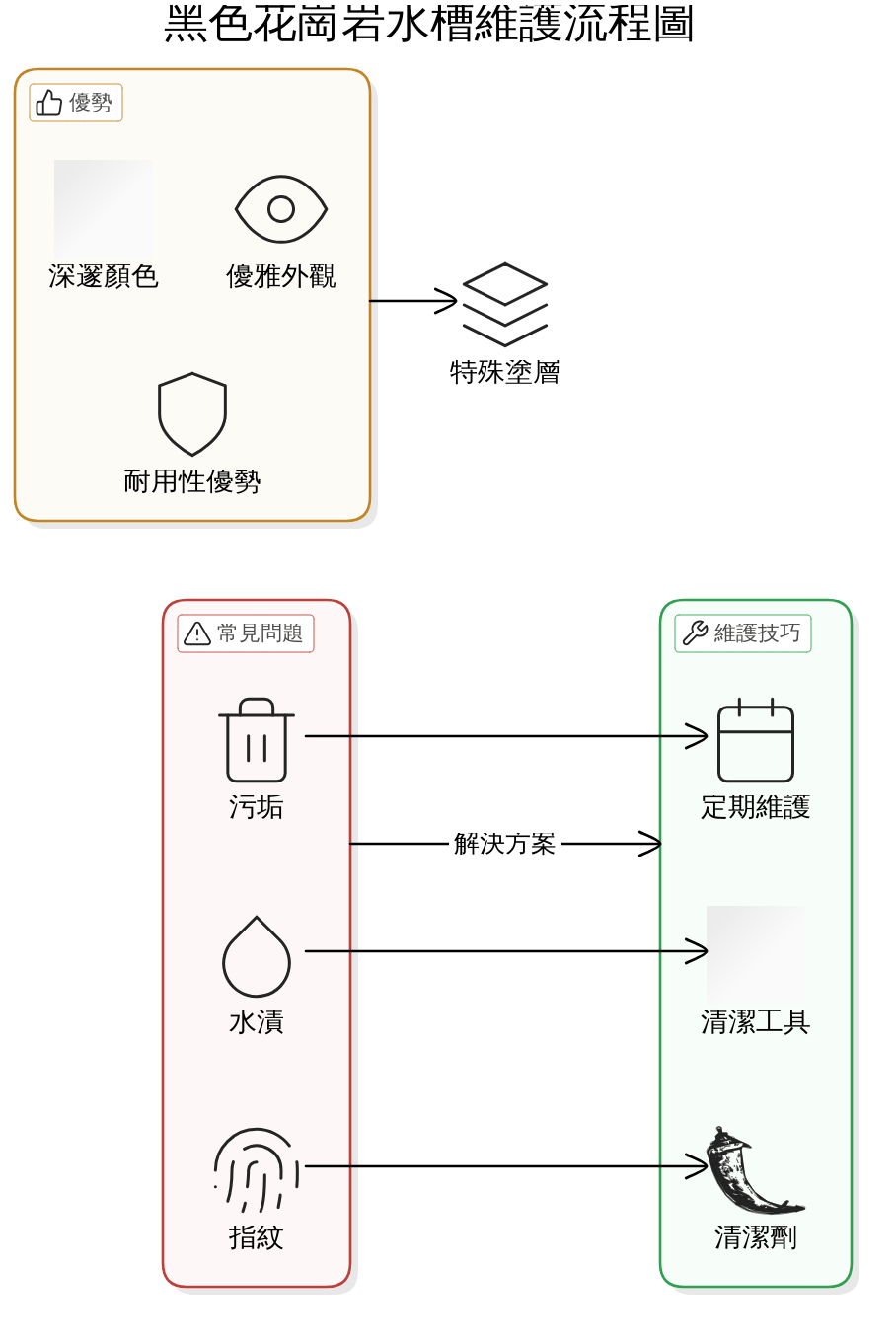 不可錯過的實務技巧：如何讓黑色花崗岩水槽常保如新？