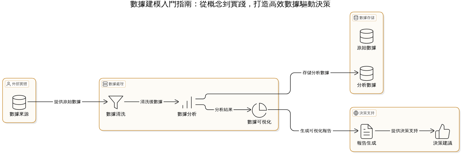 金字塔架構如何提升資料處理效率