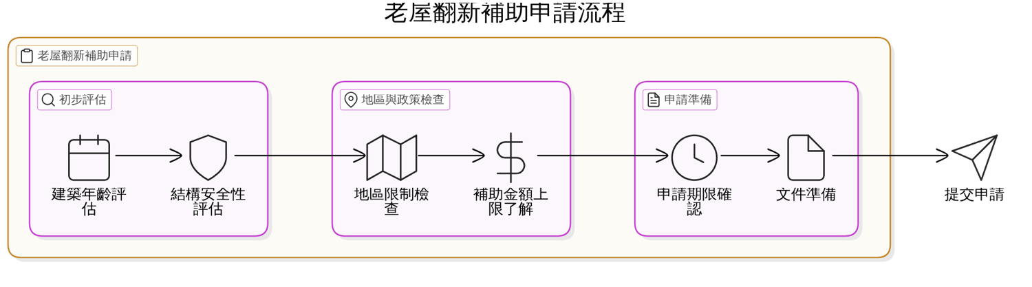 操作指南：申請流程與避坑技巧全解析