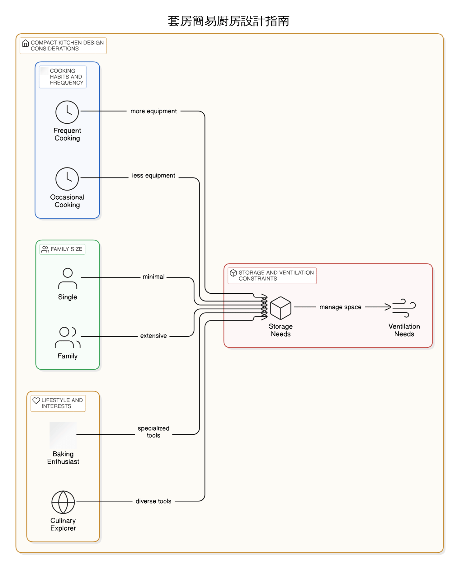 具體操作指南：打造高效又省空間的套房廚房設計