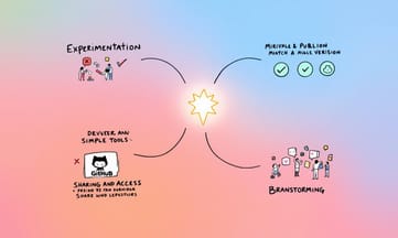 即時預覽+快速迭代,Spark如何優化你的開發流程