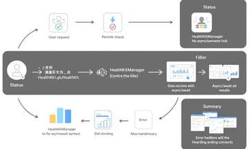 用actor優雅處理HealthKit的授權請求